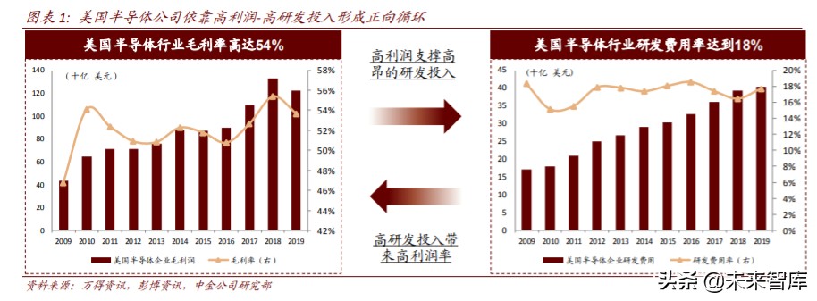 半导体价值链投资机会分析：从EDA，半导体设备和日本经验看