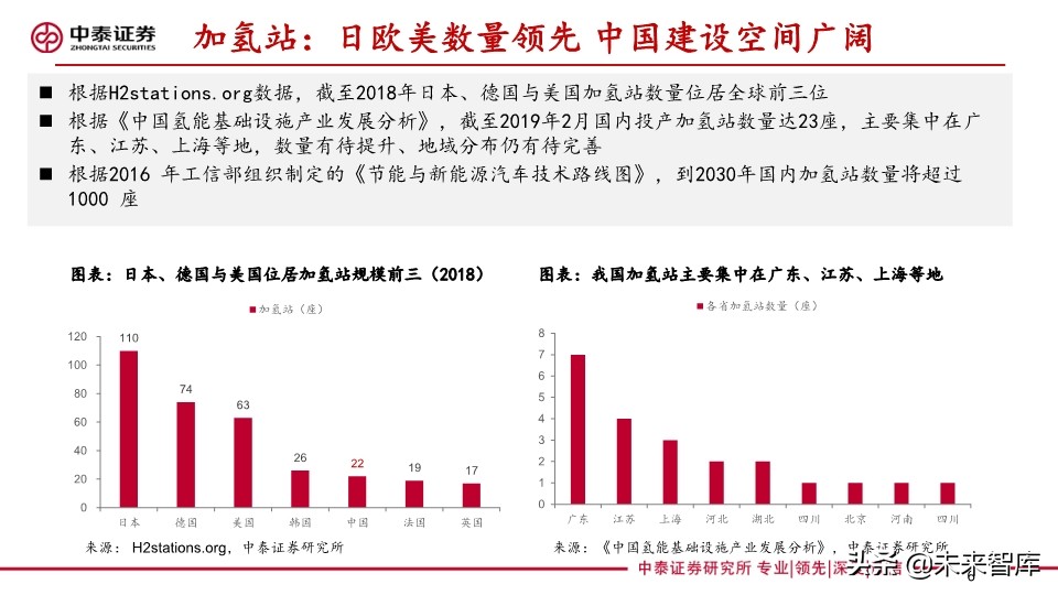 燃料电池专题报告：FCV爆发在即，能源转型持续推进