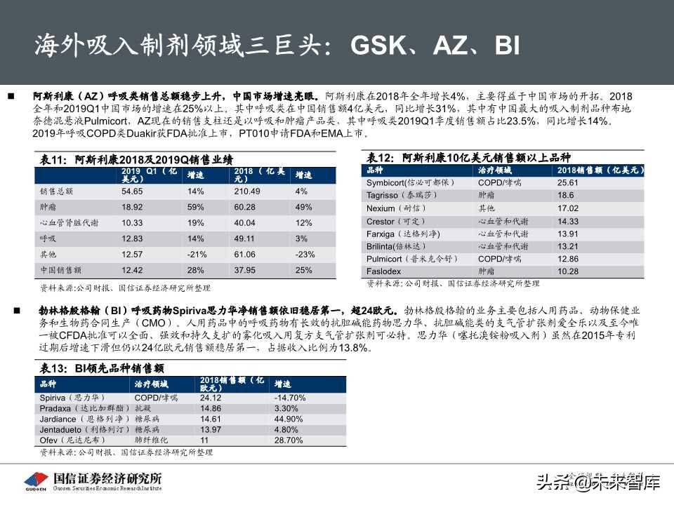 创新药专题报告之呼吸科吸入制剂深度研究（69页PPT）