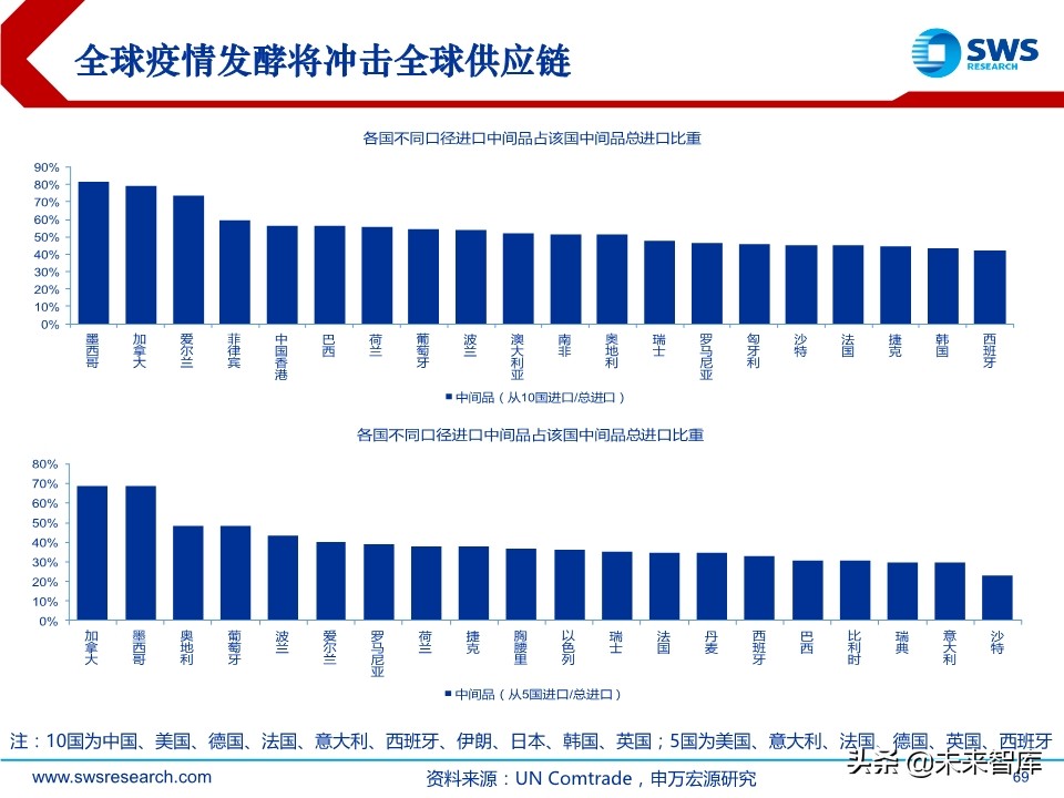 2020年春季全球資產(chǎn)配置投資策略：斗轉(zhuǎn)，星移