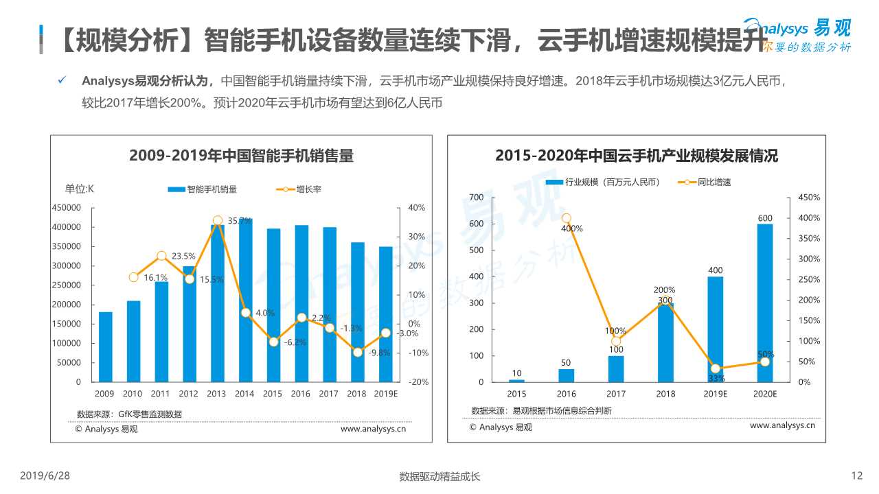 中国云手机市场红手指案例分析