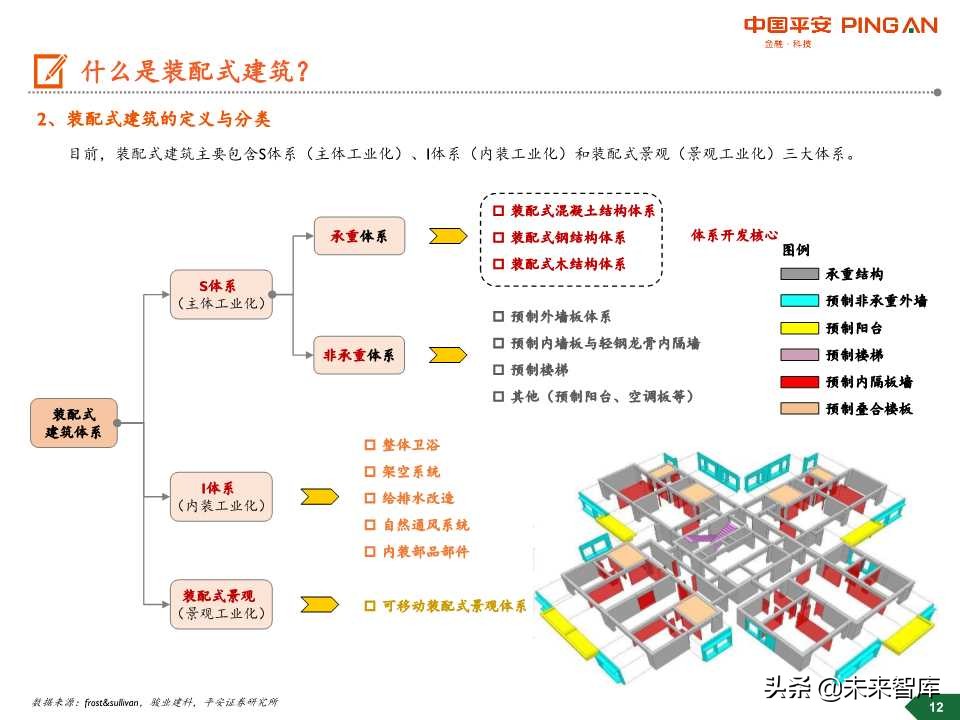 装配式建筑行业全景图