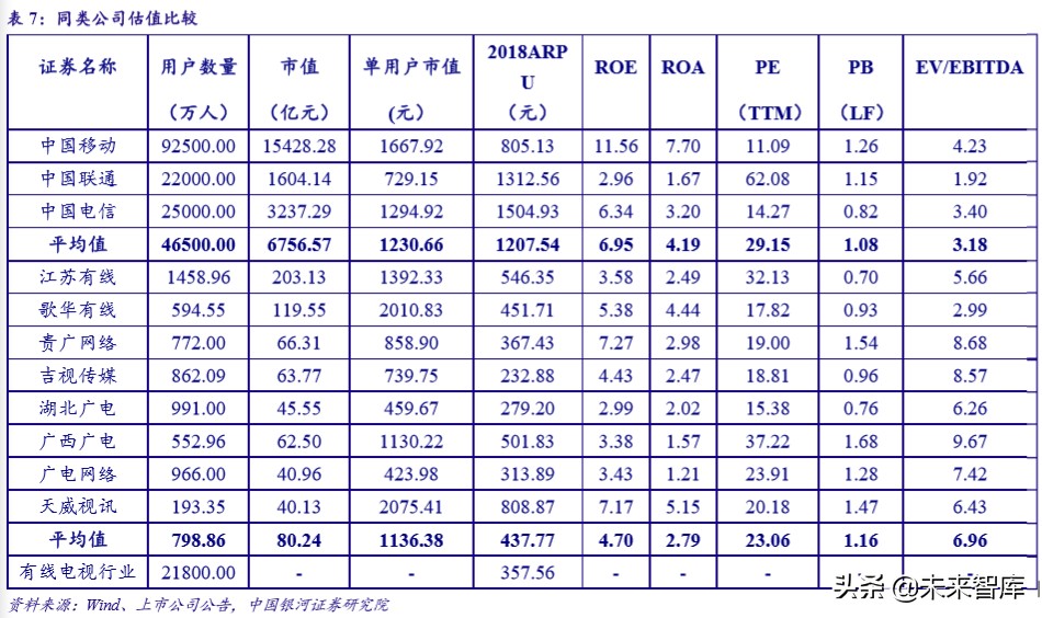 广电行业专题报告：5G时代广电行业的价值重估