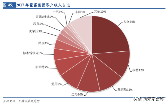 汽车电子专题报告之保隆科技深度解析