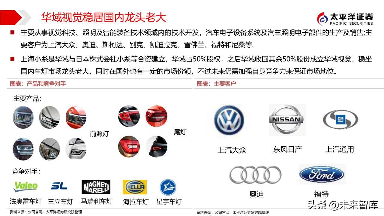 汽车零部件专题之华域汽车深度解析