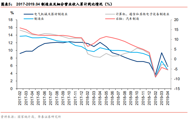 智能制造行业深度研究：结构重塑，挑战与机遇