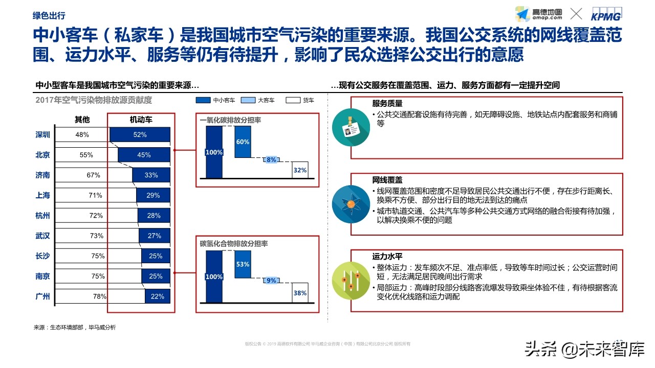 智能出行社会经济价值研究蓝皮书