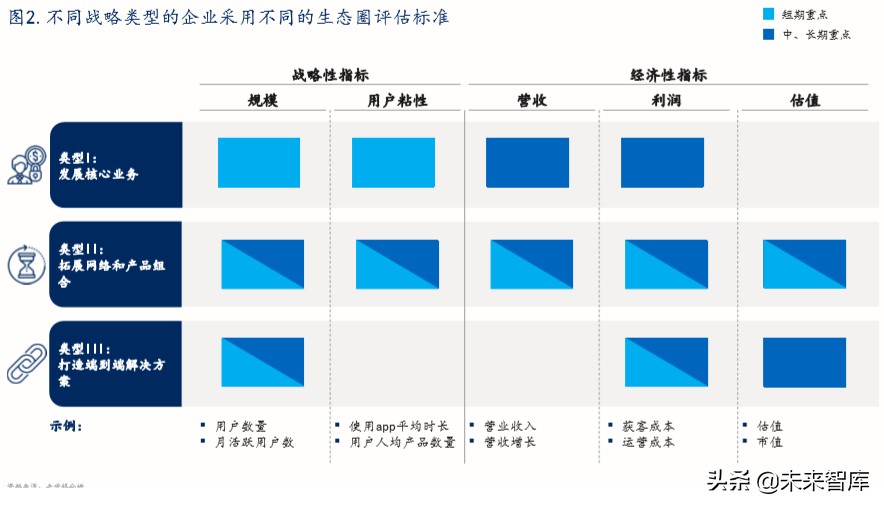 麦肯锡优秀企业如何掘金生态圈