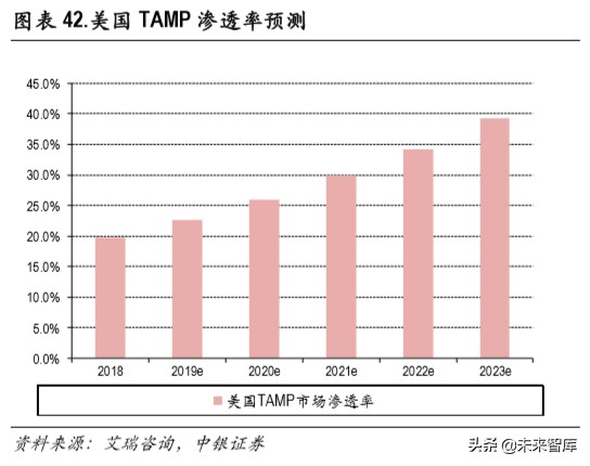 证券行业财富管理专题报告：买方投顾梦寥廓，财管转型尽朝晖