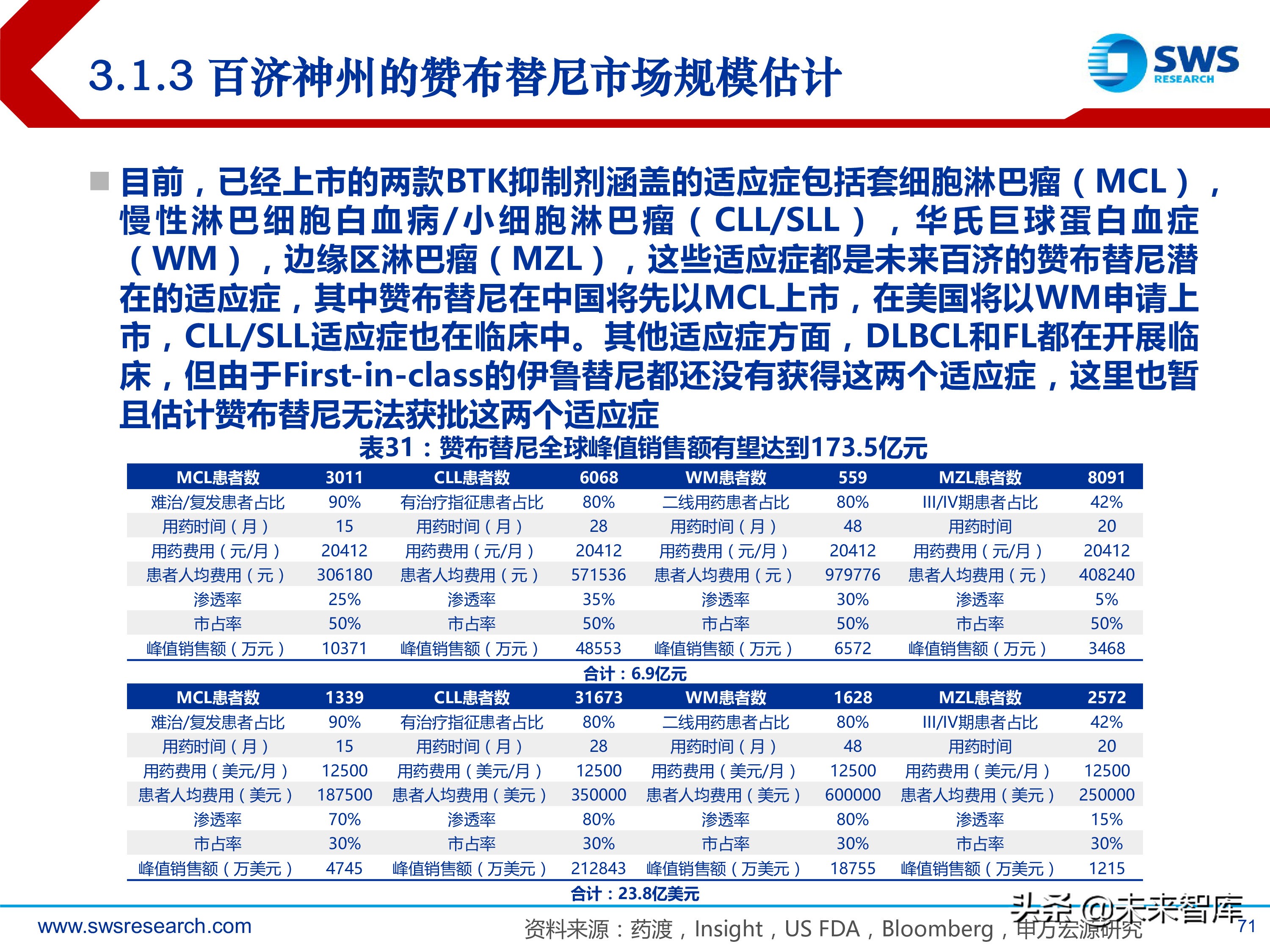 肿瘤创新药：淋巴瘤/白血病专题研究报告