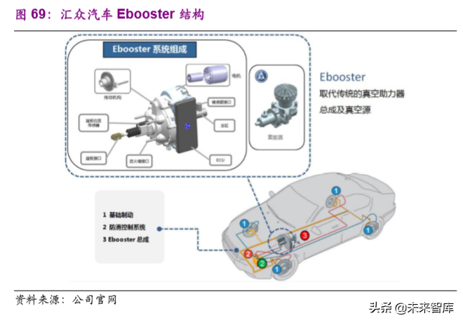 华域汽车深度解析：巩固基础，加速电动化与智能化布局