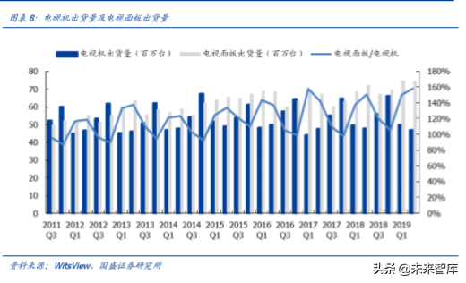 液晶面板行业深度报告：凛冬之后，谁是傲雪之梅