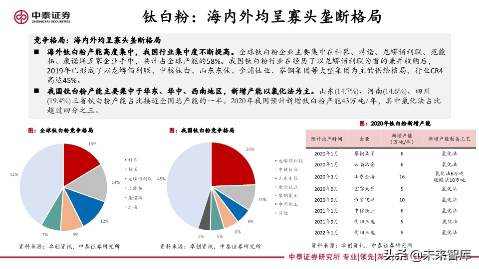 化工行业专题报告：传统基建与新基建共同助力化工行业发展