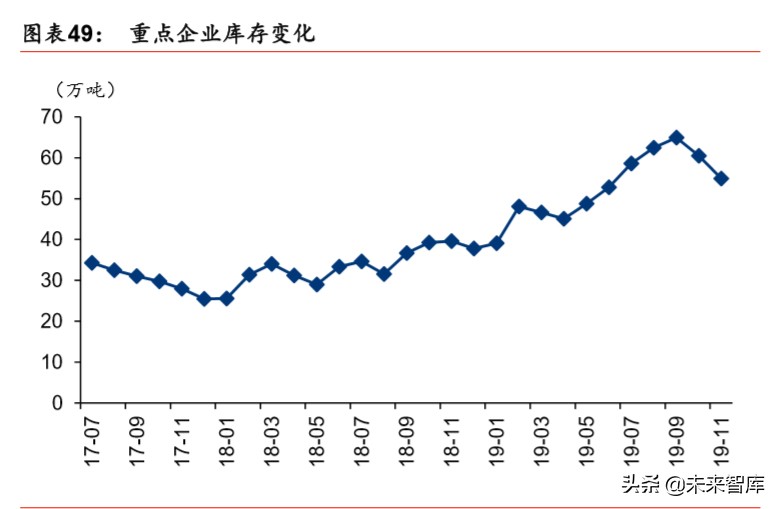 建筑建材行业深度报告：基建托底及旧改催生结构性机会