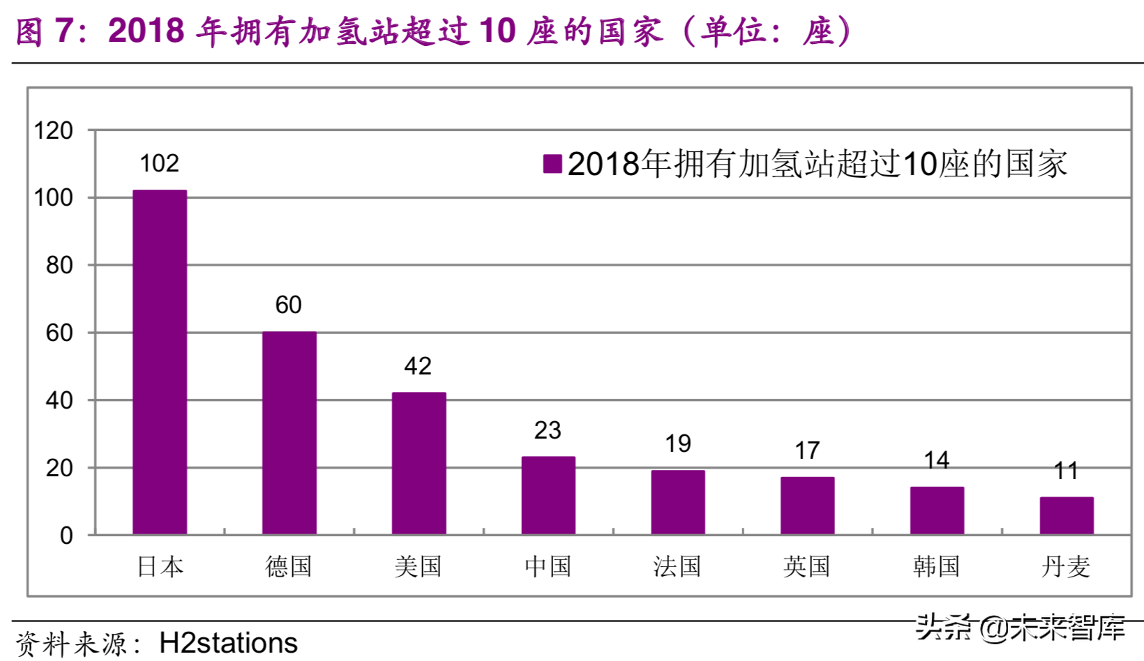 燃料电池产业链深度研究：加氢站及加氢网络专题报告