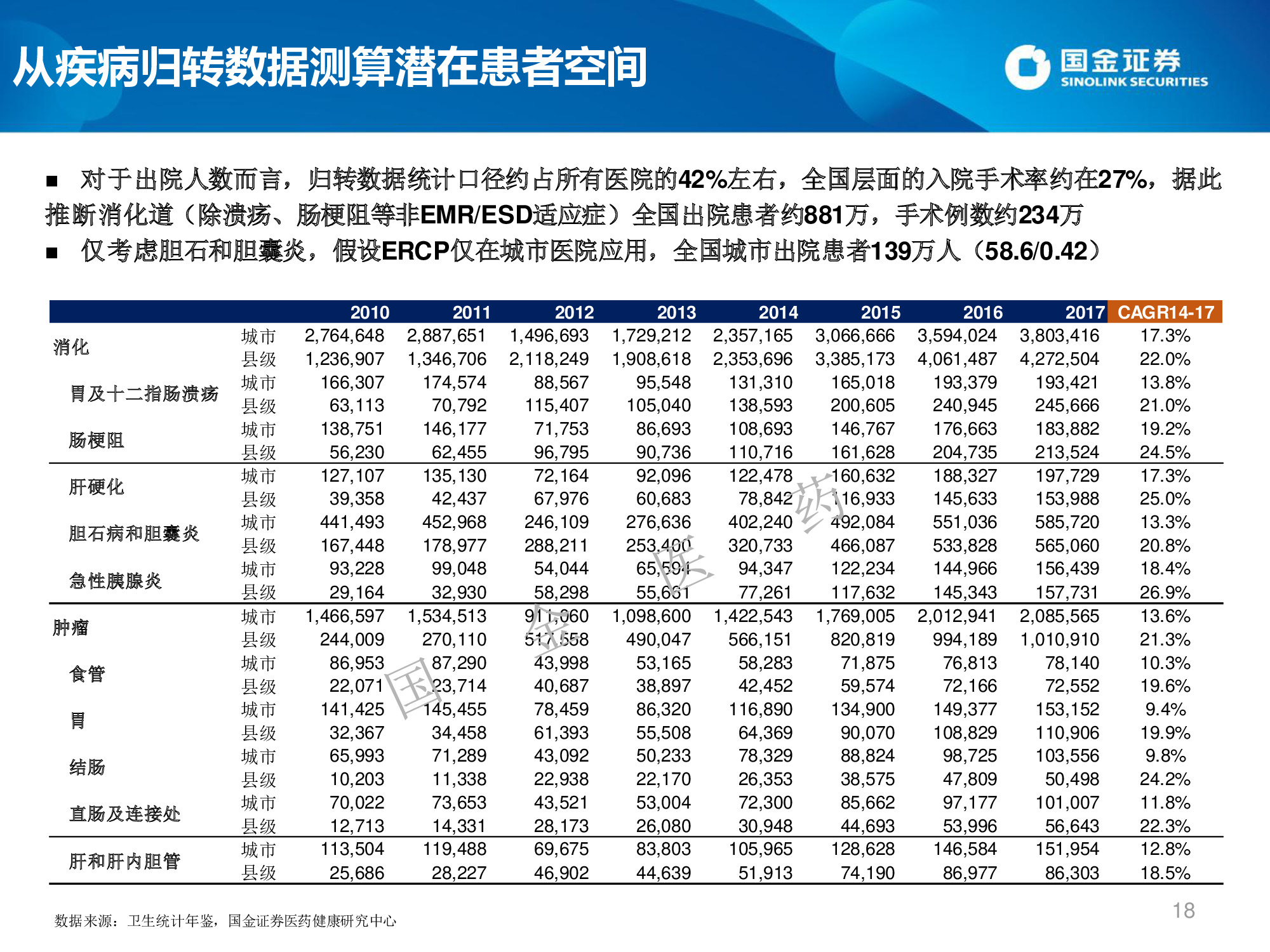 医药生物专题：微创介入行业概览及高景气领域投资机会