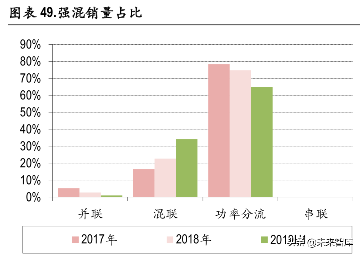 新能源汽车变速箱行业深度研究报告