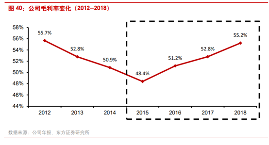 商业案例：露露柠檬如何从小众品牌升级至运动服饰巨头