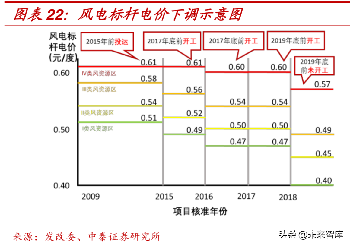 新材料专题：玻璃纤维行业深度研究