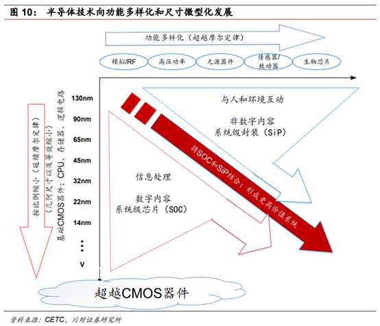 半导体及半导体设备行业深度研究报告