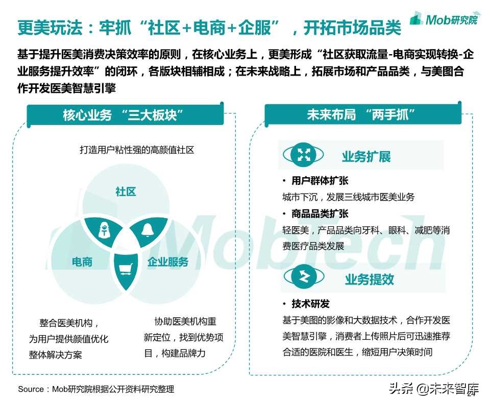 医美电商行业报告2019