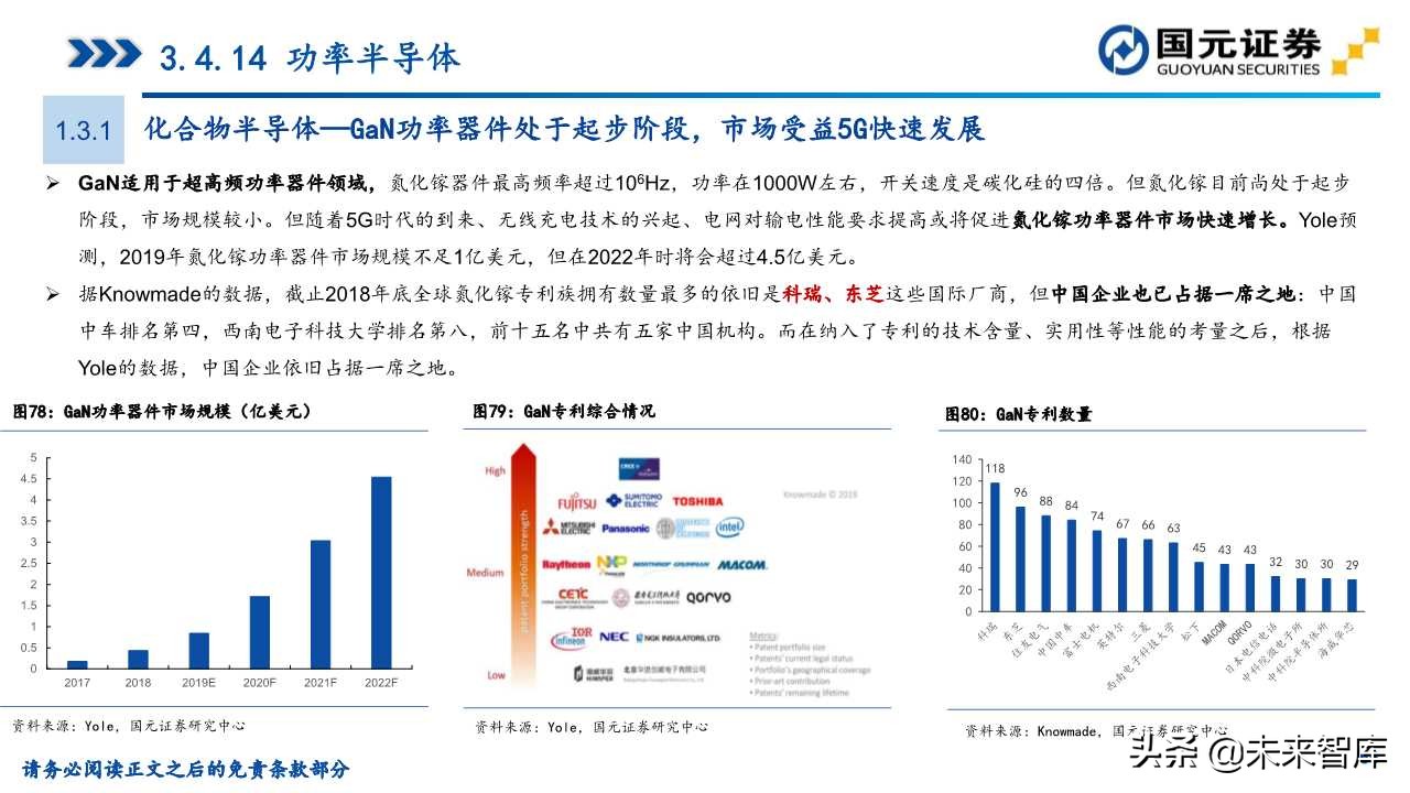 半导体产业深度研究（107页）：政策支持、协同创新、重点突破