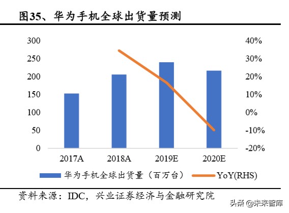 半导体行业专题报告：从台积电核心能力看半导体行业趋势