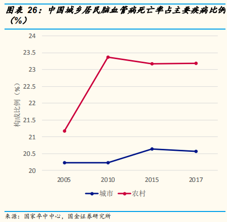 医疗检测专题：即时检测（POCT）行业深度研究