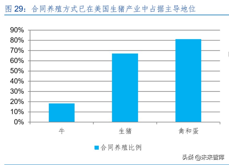 生猪养殖行业专题报告：生猪产业规模化红利与相对效率曲线效应