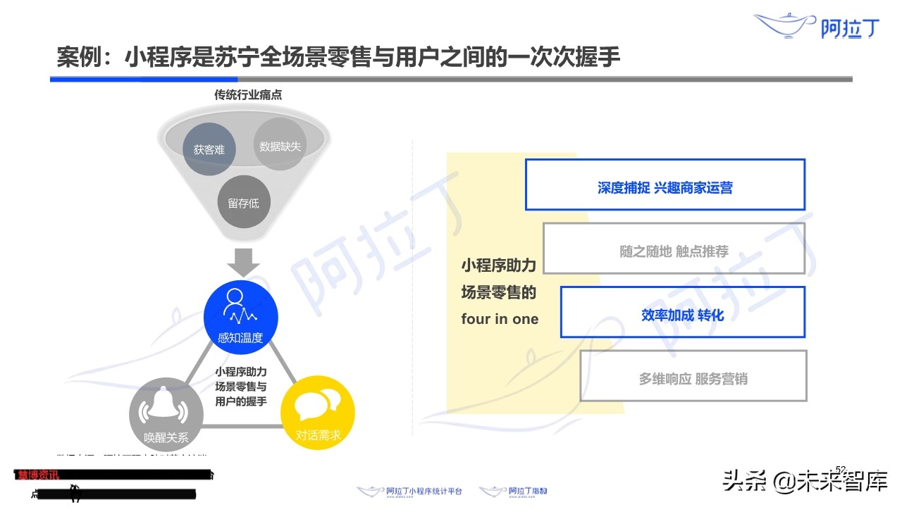 小程序互联网发展白皮书2019