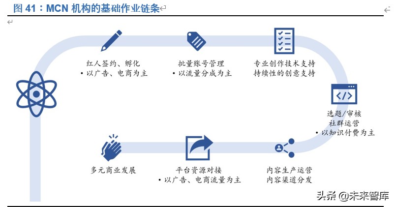 新零售深度报告：新流量、新消费兼论直播电商与MCN