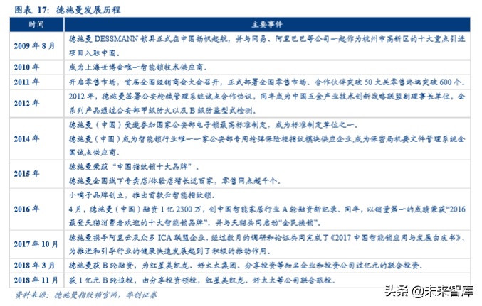 智能门锁行业深度研究：技术与渠道力为竞争核心