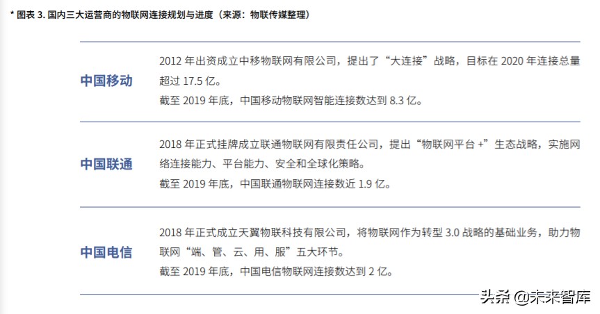 中国物联网平台产业市场研究报告（2020版）