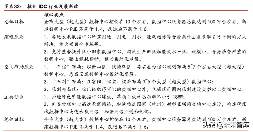 IDC行业深度报告：绿色化、模块化、定制化等趋势带来产业新机遇