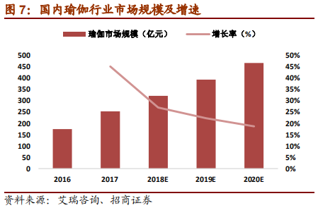 从Nike及Adidas兴衰探寻运动品牌长青之道