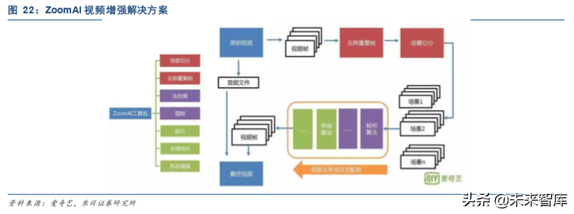 爱奇艺深度解析：中国视频付费领军者