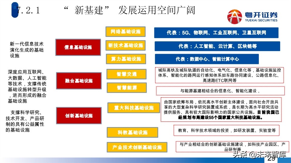 A股2020年中期投資策略：蛟龍起久蟄，牛市蓄力時