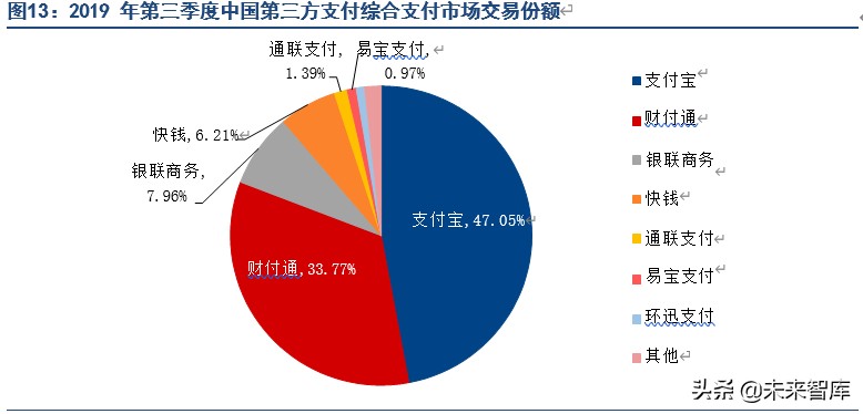 第三方支付行业专题报告：告别野蛮增长，走向精耕细作