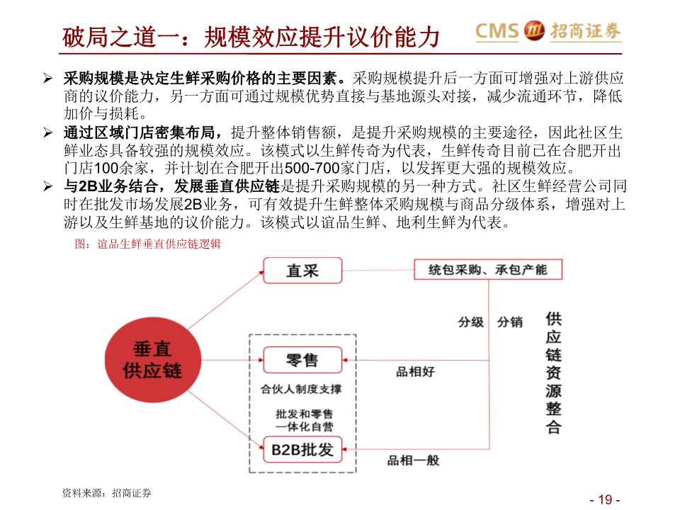 生鲜零售产业研究：如何在社区生鲜经营与投资中避雷？