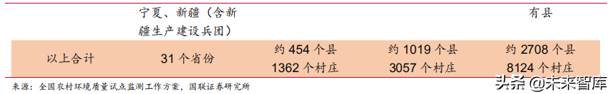 水质监测行业深度研究报告