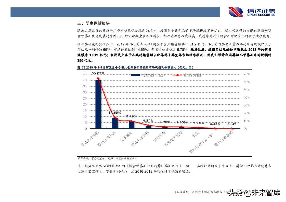 保健品行业发展与投资机会深度解析（60页PPT）