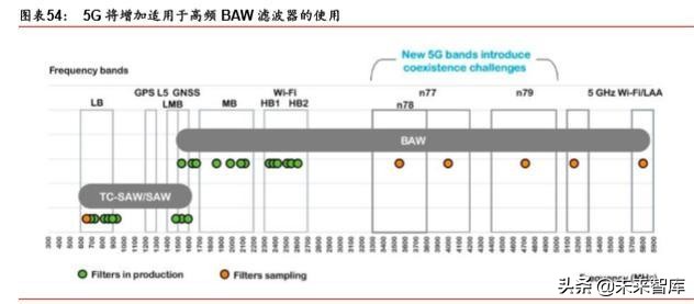5G产业链之射频前端芯片国产化机会深度分析