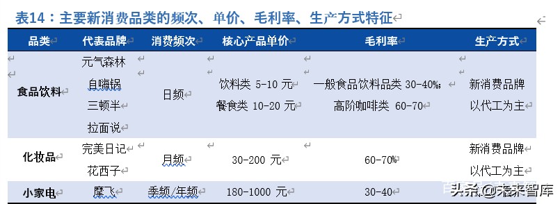 新零售深度报告：新流量、新消费兼论直播电商与MCN