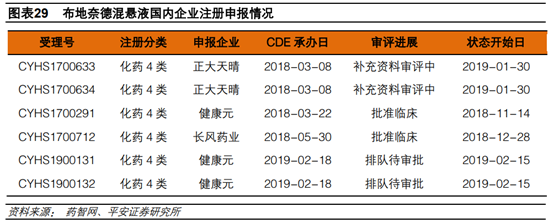 医药行业专题：呼吸吸入制剂行业深度研究