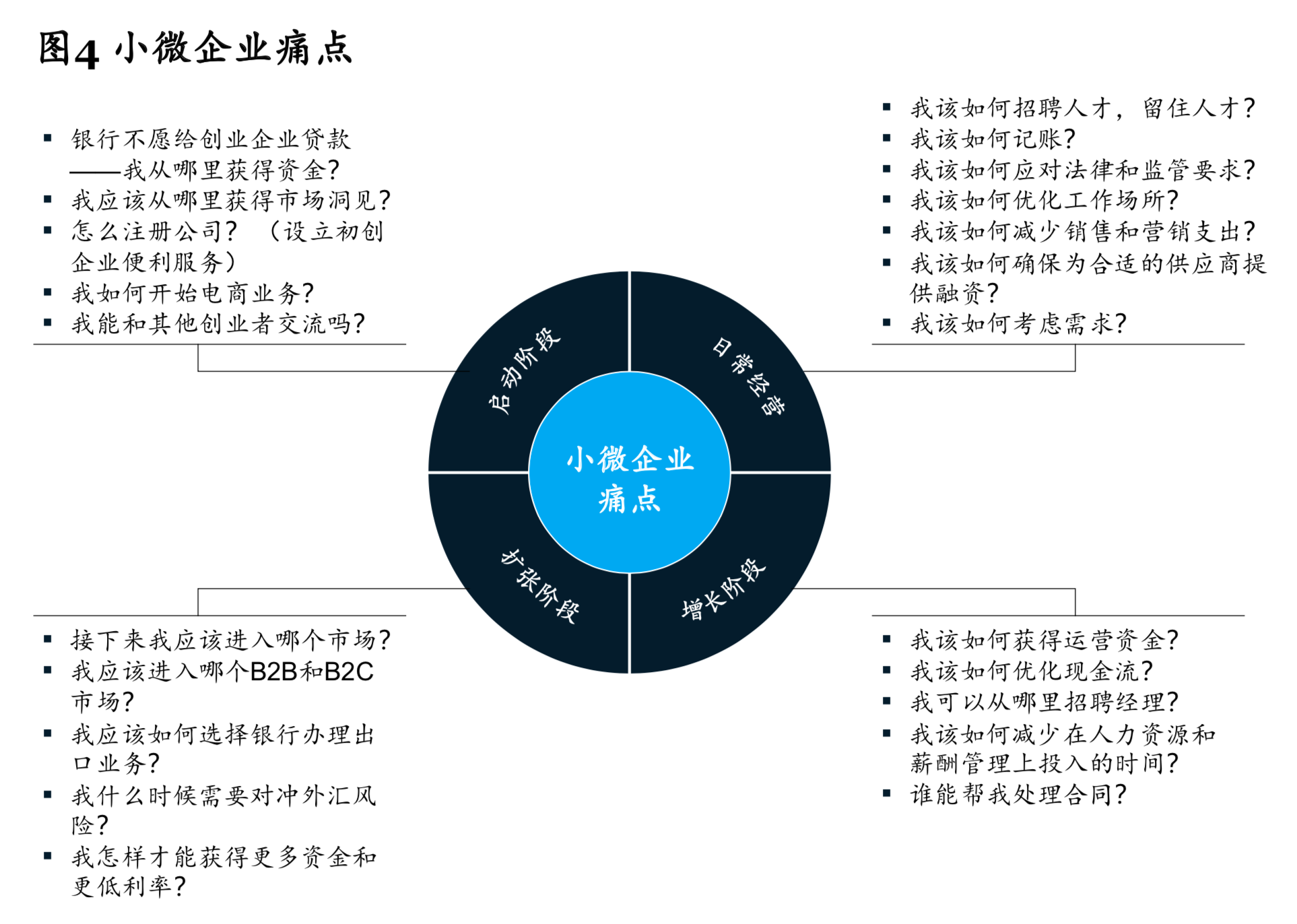 麦肯锡开辟银行业务新格局：如何利用生态圈赢得小微企业市场