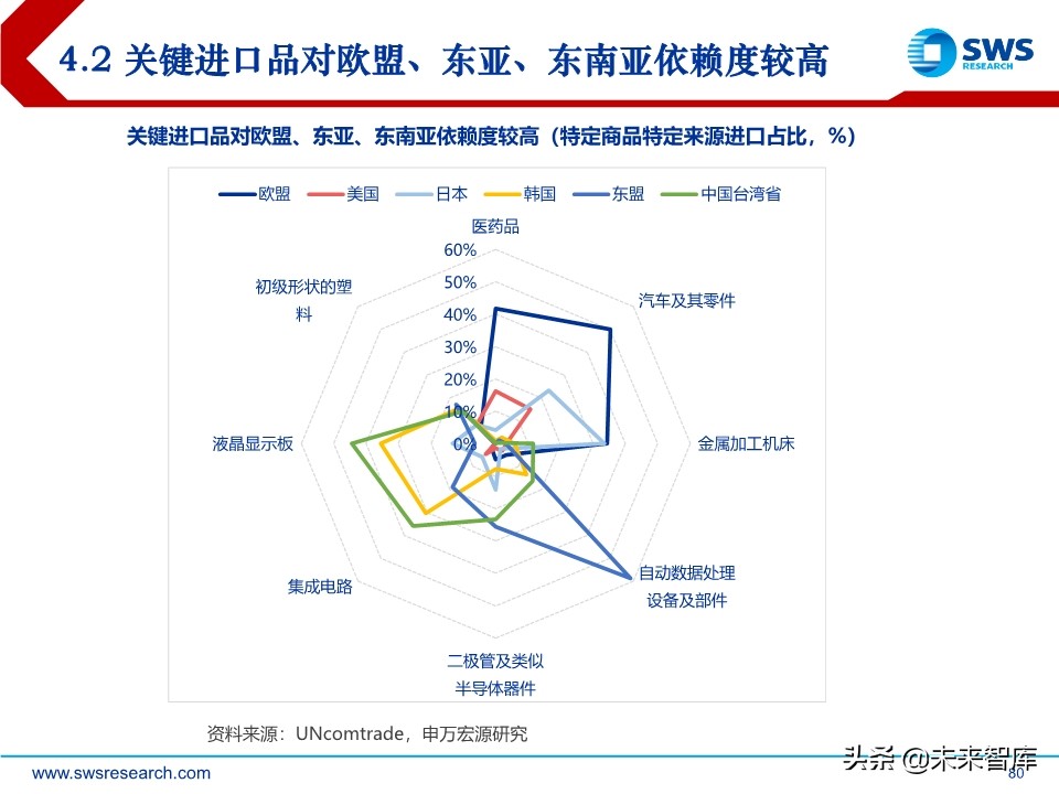 2020年中宏观经济展望：引而不发