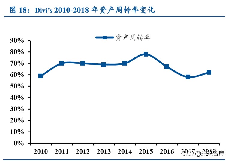 特色原料药行业专题报告：高ROE的印度API公司给我们的启示