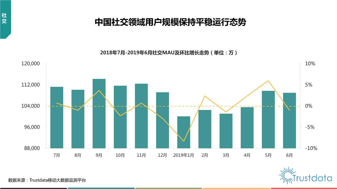2019年上半年中国移动互联网行业发展分析报告