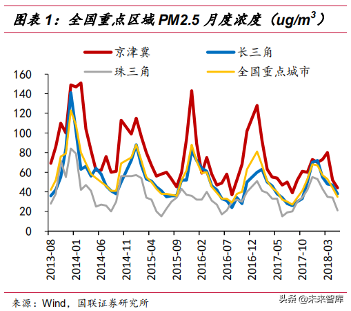 水质监测行业深度研究报告