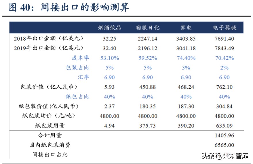 輕工制造行業(yè)二季度策略：龍頭格局向好、建材家居邊際改善
